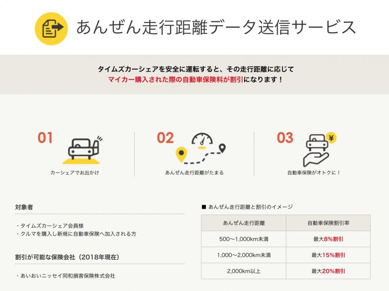 料金 距離 タイムズ シェア カー